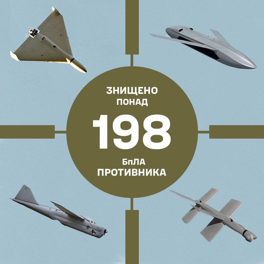 ตั้งแต่วันที่ 15 ถึง 22 พฤษภาคม 2566 ตามข้อมูลอย่างเป็นทางการของ General Staff of the Armed Forces of Ukraine กองกำลังและวิธีการป้องกันทางอากาศของกองทัพอากาศโดยความร่วมมือกับส่วนประกอบอื่น ๆ ของกองกำลังป้องกันของยูเครนได้ทำลายสิ่งอื่น 87 อากาศยานไร้คนขับของข้าศึกและศูนย์การบิน รวมถึง: